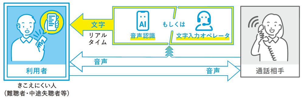 tsuwa-no-shikumi-PC.png 通話の仕組み図