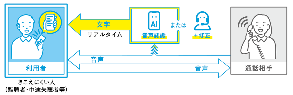 通話の仕組み 動画の仕組みの図