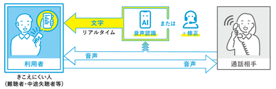 通話の仕組み