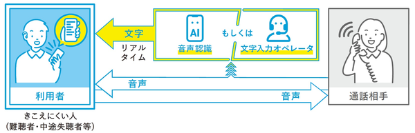 通話の仕組み