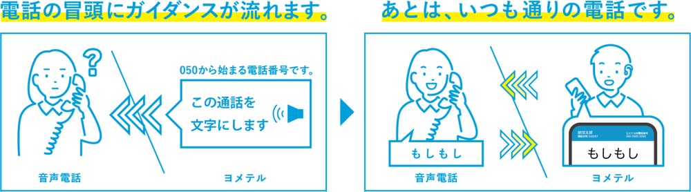 通話の流れの図