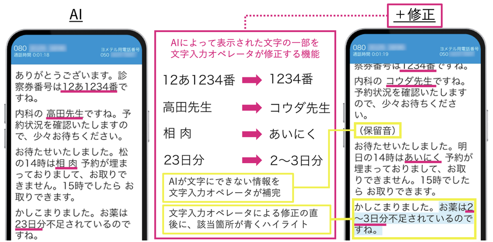 ＋修正の説明