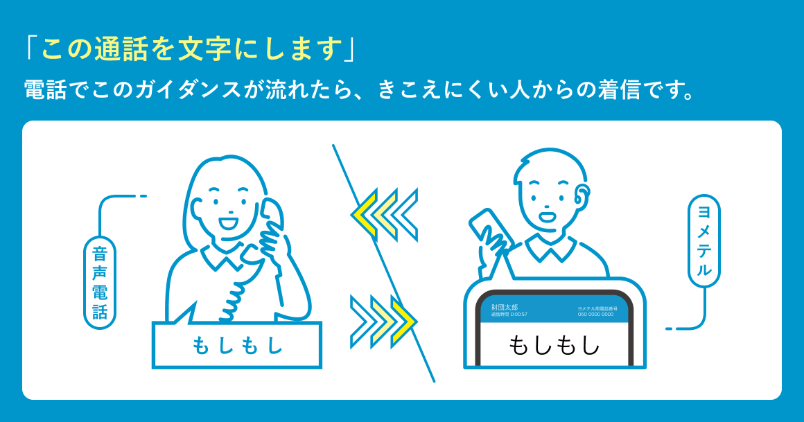 この通話を文字にします